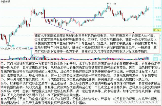 图解经典K线图的操作方法