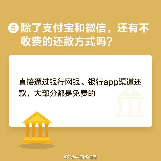 支付宝信用卡还款将加收手续费