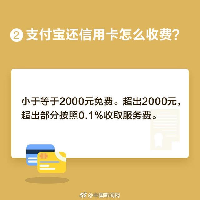 支付宝信用卡还款将加收手续费