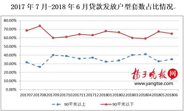 上半年南京公积金贷款增135% 购买改善性住房占比持续提高