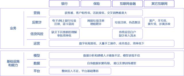 同盾科技马骏驱：我们到底是怎么将人工智能应用在不同场景里面的？｜WISE 2018新经济之王