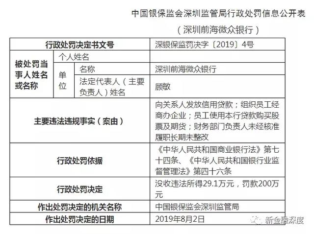 微众银行因“四宗罪”被罚229万，微粒贷投诉达千条