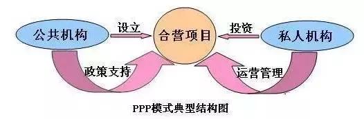 那些做PPP项目的人，现在怎么样了？