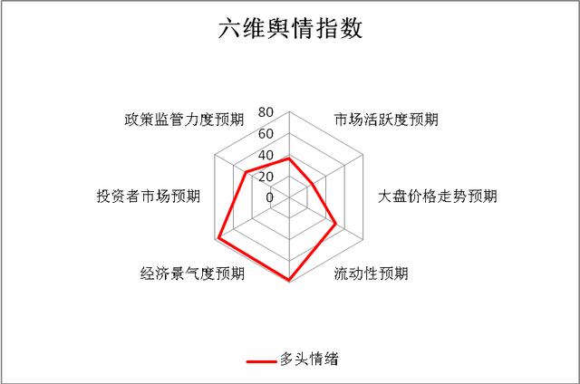 大盘上涨百股跌停 外资继续买买买