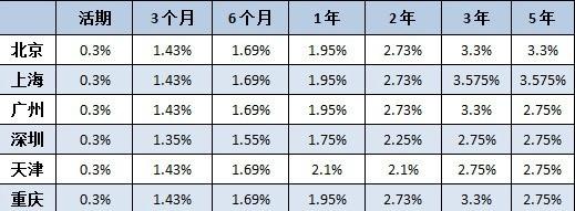 余额宝收益率继续下跌！放在余额宝里的钱还安全吗？