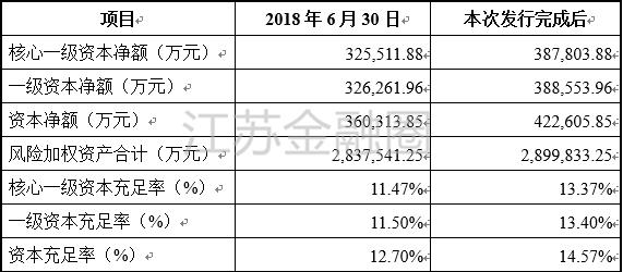 太仓农商行为何不愿上新三板？去年已有近千家公司撤离