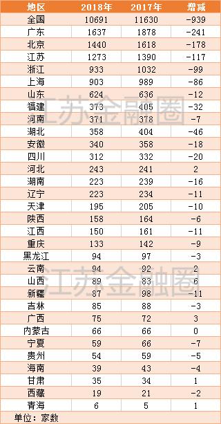 太仓农商行为何不愿上新三板？去年已有近千家公司撤离