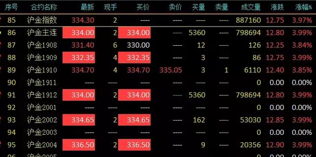 人民币跌破“7”，黄金创下逾6年新高，央行奉劝“别搞汇率投机”