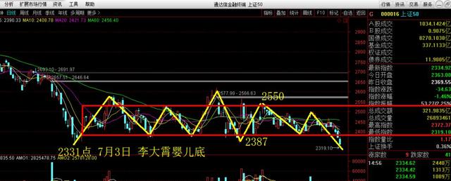 舵手图解：云南白药、青岛啤酒、国投电力、老凤祥、合力泰