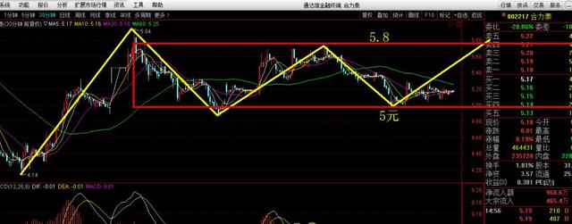 舵手图解：云南白药、青岛啤酒、国投电力、老凤祥、合力泰