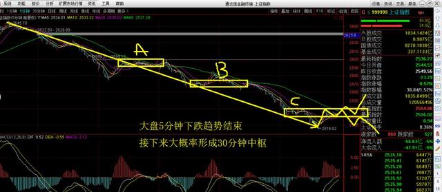 舵手图解：云南白药、青岛啤酒、国投电力、老凤祥、合力泰