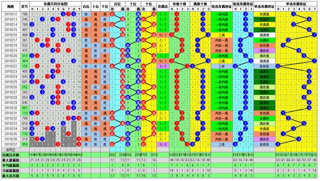 福彩3D开奖走势图-中奖要有依据走势图为你导航助您中大奖