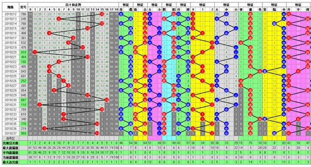 福彩3D开奖走势图-中奖要有依据走势图为你导航助您中大奖