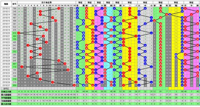 福彩3D开奖走势图-中奖要有依据走势图为你导航助您中大奖