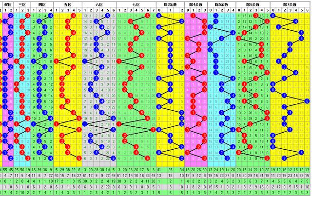 福彩3D开奖走势图-中奖要有依据走势图为你导航助您中大奖