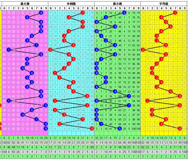 福彩3D开奖走势图-中奖要有依据走势图为你导航助您中大奖