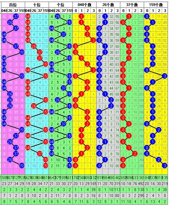 福彩3D开奖走势图-中奖要有依据走势图为你导航助您中大奖