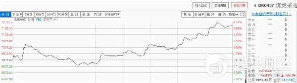 趋势复盘：大盘依旧震荡 煤炭股现涨停潮