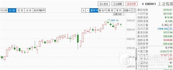 趋势复盘：大盘依旧震荡 煤炭股现涨停潮