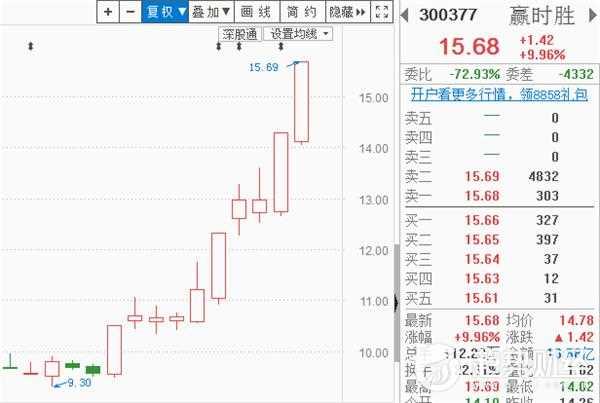 趋势复盘：大盘依旧震荡 煤炭股现涨停潮