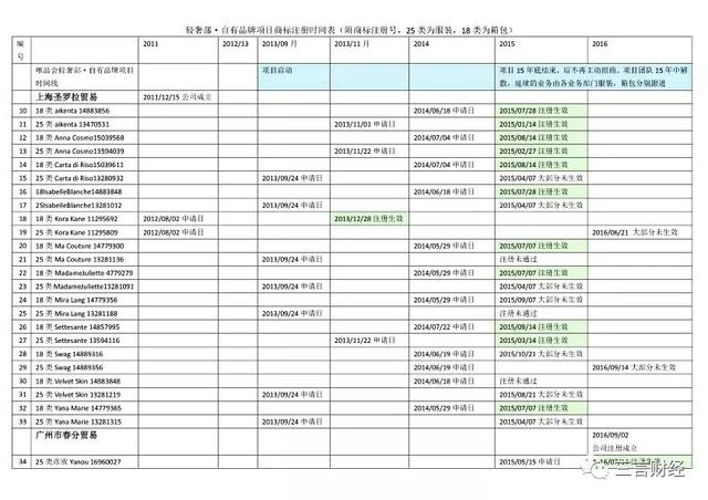 唯品会被曝虚假陈述、创始人利益输送，向爆料者索赔1000万