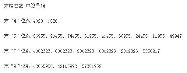 三维股份603033中签结果查询