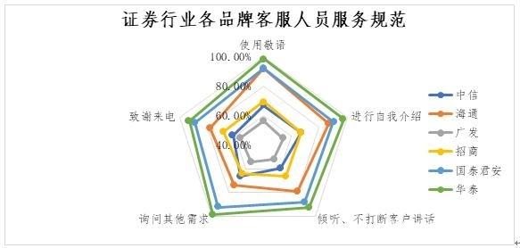 中消协调查企业服务热线：ofo客服转人工需等46秒排名垫底