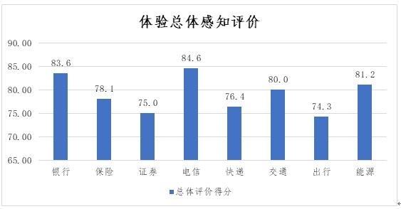 中消协调查企业服务热线：ofo客服转人工需等46秒排名垫底