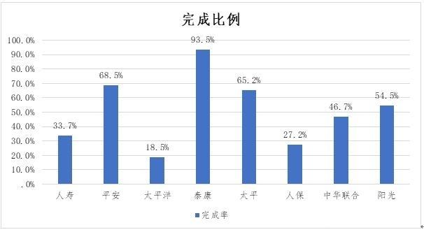 中消协调查企业服务热线：ofo客服转人工需等46秒排名垫底