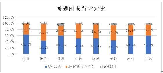 中消协调查企业服务热线：ofo客服转人工需等46秒排名垫底