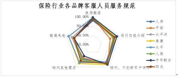 中消协调查企业服务热线：ofo客服转人工需等46秒排名垫底