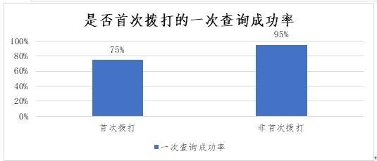 中消协调查企业服务热线：ofo客服转人工需等46秒排名垫底