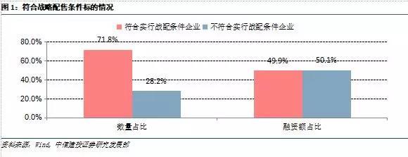 科创板打新收益最新测算来了