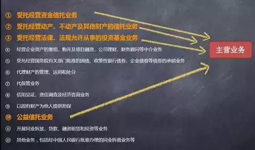 几张图带您了解信托（二）透过概念看本质，为什么富人都爱用信托