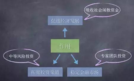 几张图带您了解信托（二）透过概念看本质，为什么富人都爱用信托