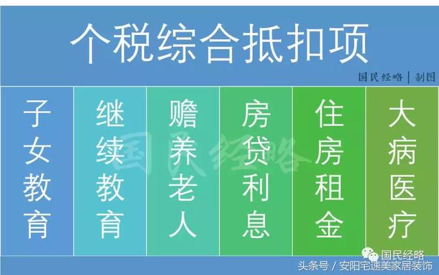 别傻了！房贷利息抵个税，根本不是利好