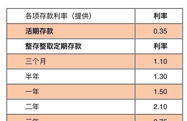 按照今年的利率，20万存入农行，3年后的利息能有多少？