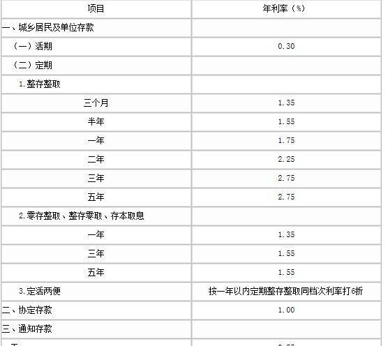 按照今年的利率，20万存入农行，3年后的利息能有多少？