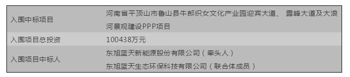 PPP之十大“最”项目，老司机还不快点上车？