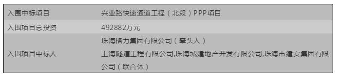 PPP之十大“最”项目，老司机还不快点上车？