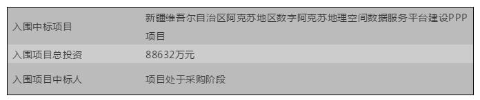 PPP之十大“最”项目，老司机还不快点上车？