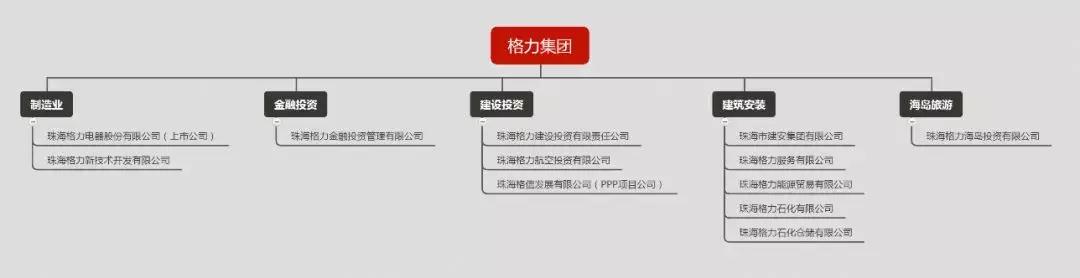 PPP之十大“最”项目，老司机还不快点上车？