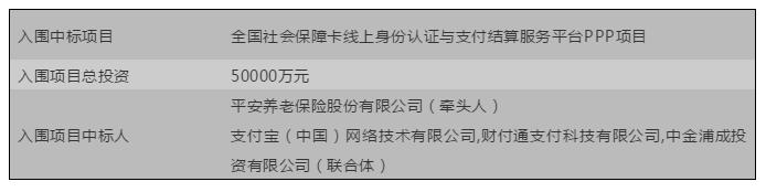 PPP之十大“最”项目，老司机还不快点上车？