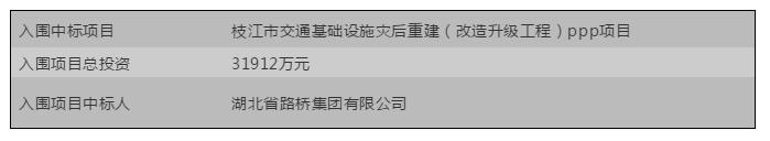 PPP之十大“最”项目，老司机还不快点上车？