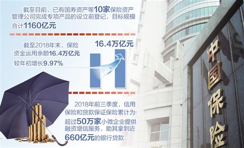 财务性股权投资行业范围限制有望取消 险资支持民企将更给力