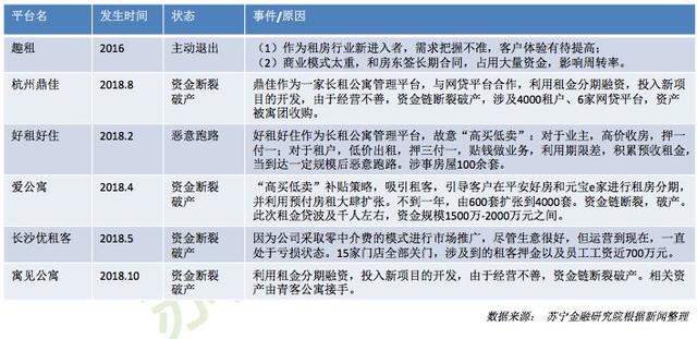 新金融行业大变局：P2P低迷、消费金融减速、长租公寓暴雷……｜馨金融