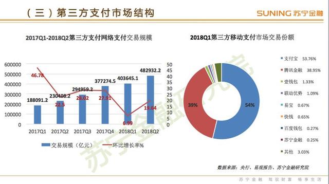 新金融行业大变局：P2P低迷、消费金融减速、长租公寓暴雷……｜馨金融