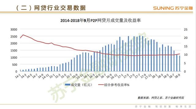 新金融行业大变局：P2P低迷、消费金融减速、长租公寓暴雷……｜馨金融