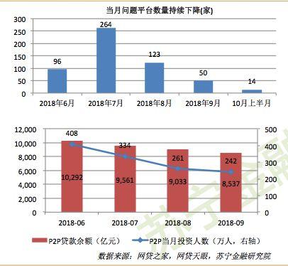 新金融行业大变局：P2P低迷、消费金融减速、长租公寓暴雷……｜馨金融