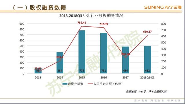 新金融行业大变局：P2P低迷、消费金融减速、长租公寓暴雷……｜馨金融